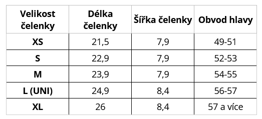čelenky WAMU rozměry